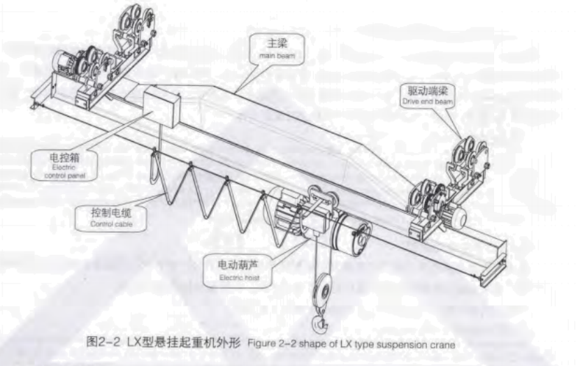 lx single girder suspension crane9